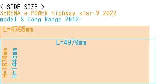 #SERENA e-POWER highway star-V 2022 + model S Long Range 2012-